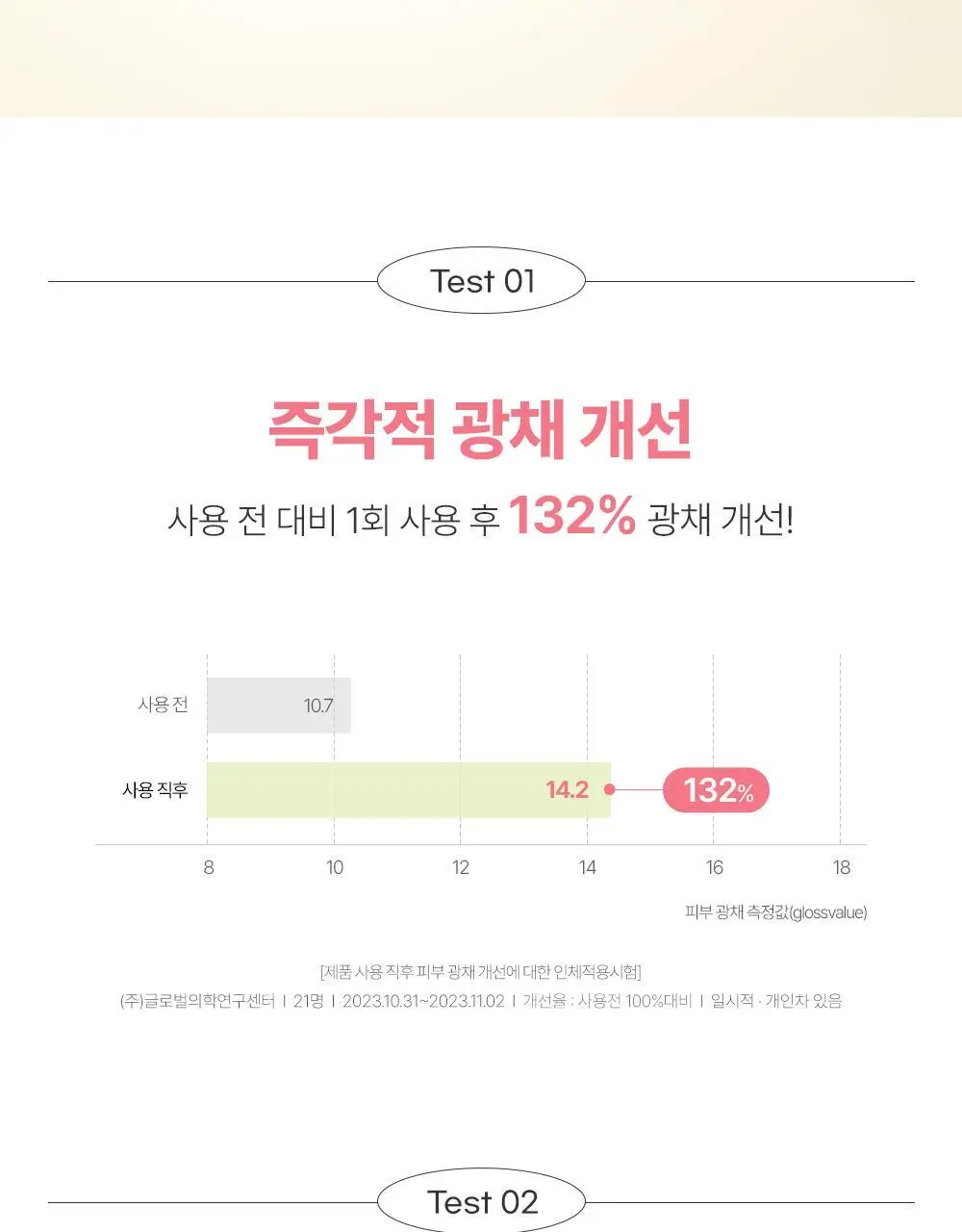 [핑크톤업] 구달 맑은 어성초 진정 수분 톤업 선크림 50ml 1+1 기획 상세페이지 19